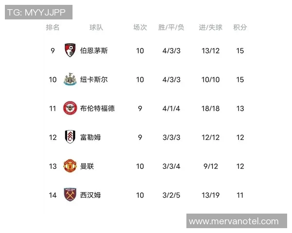 曼联稳坐英超榜首切尔西不敌热刺落至第四